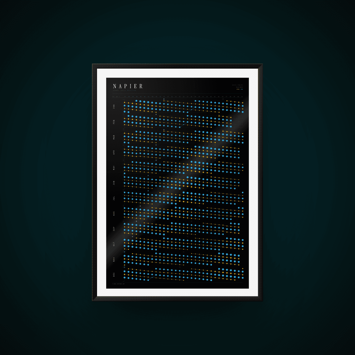 Tide poster for Napier