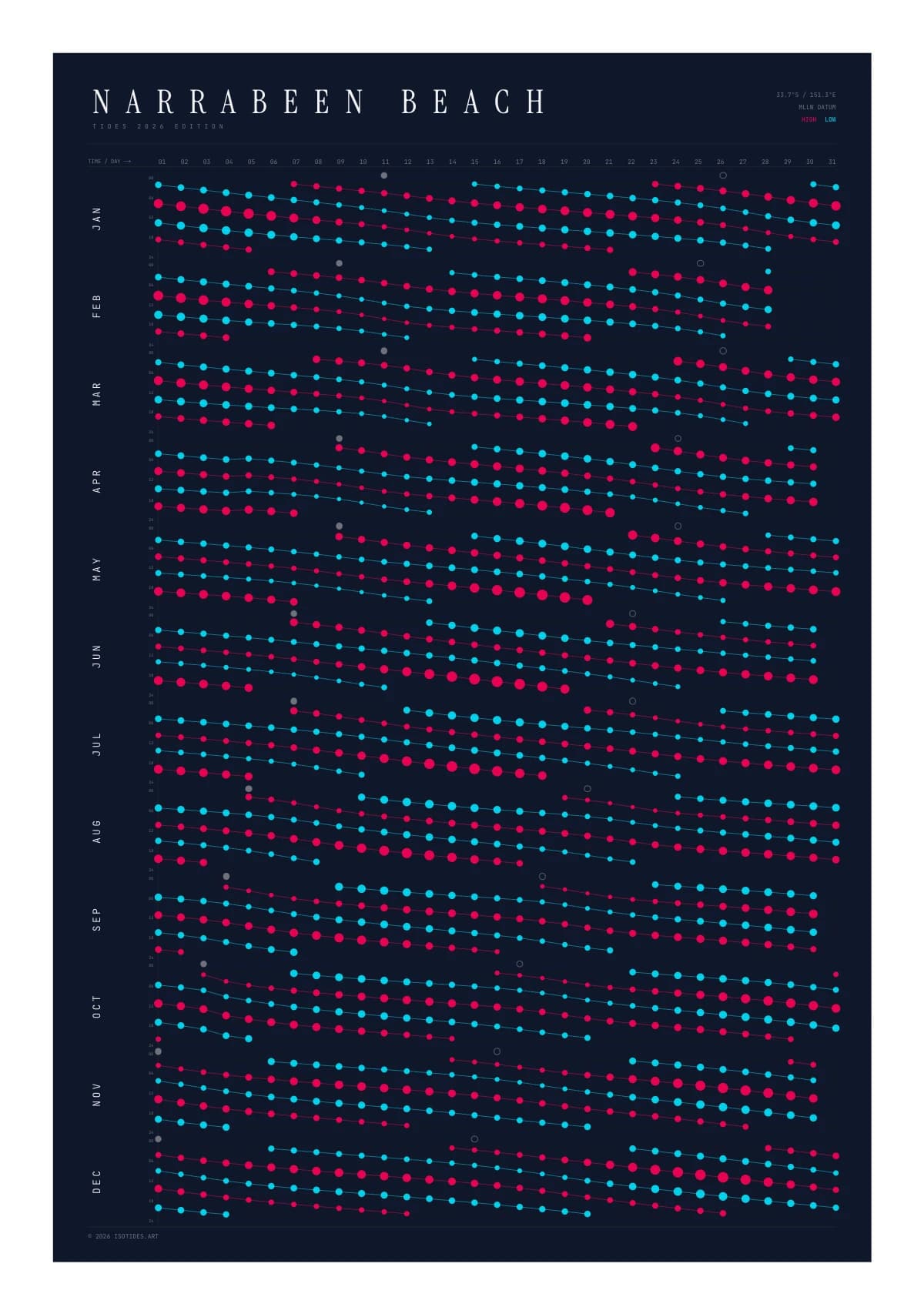 Narrabeen Beach tide poster