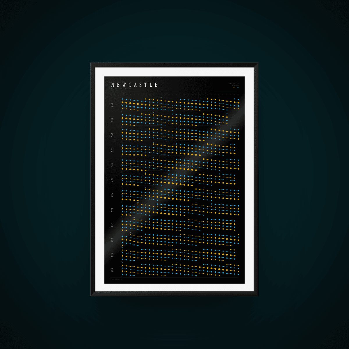 Tide poster for Newcastle
