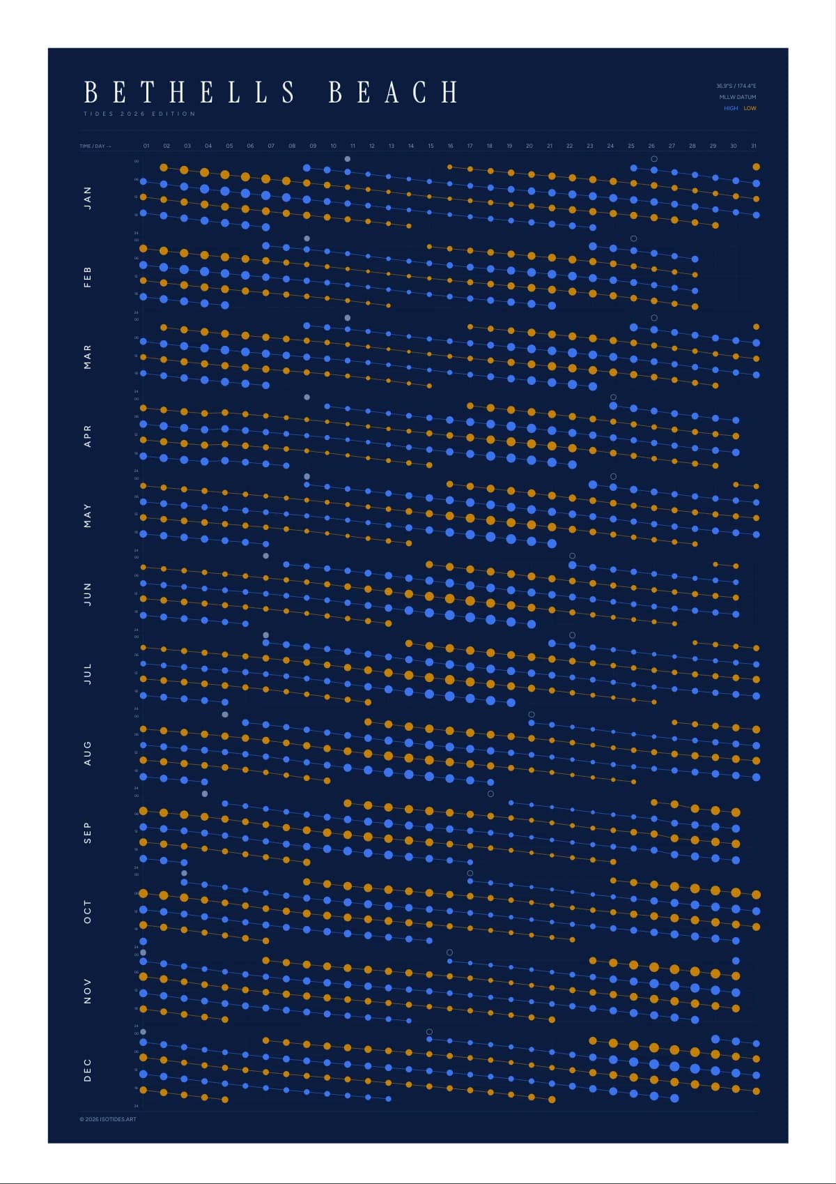 Bethells Beach tide poster