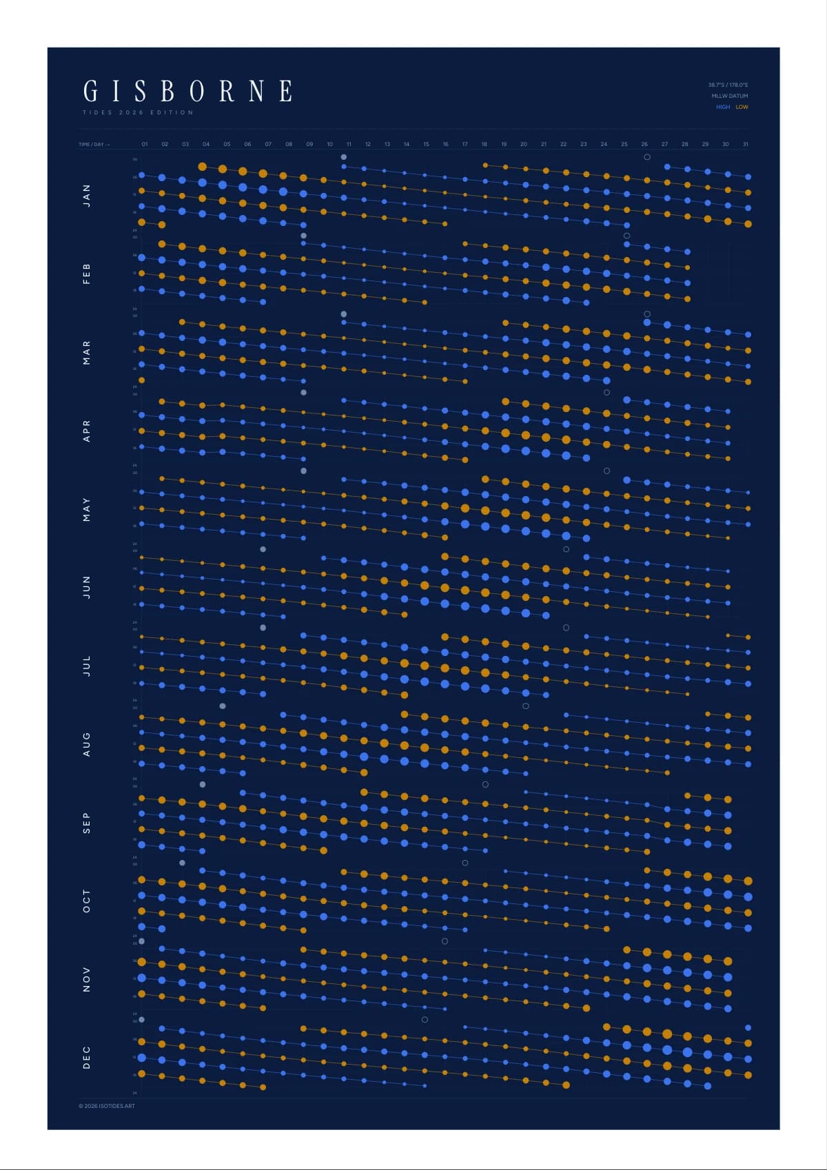 Gisborne tide poster