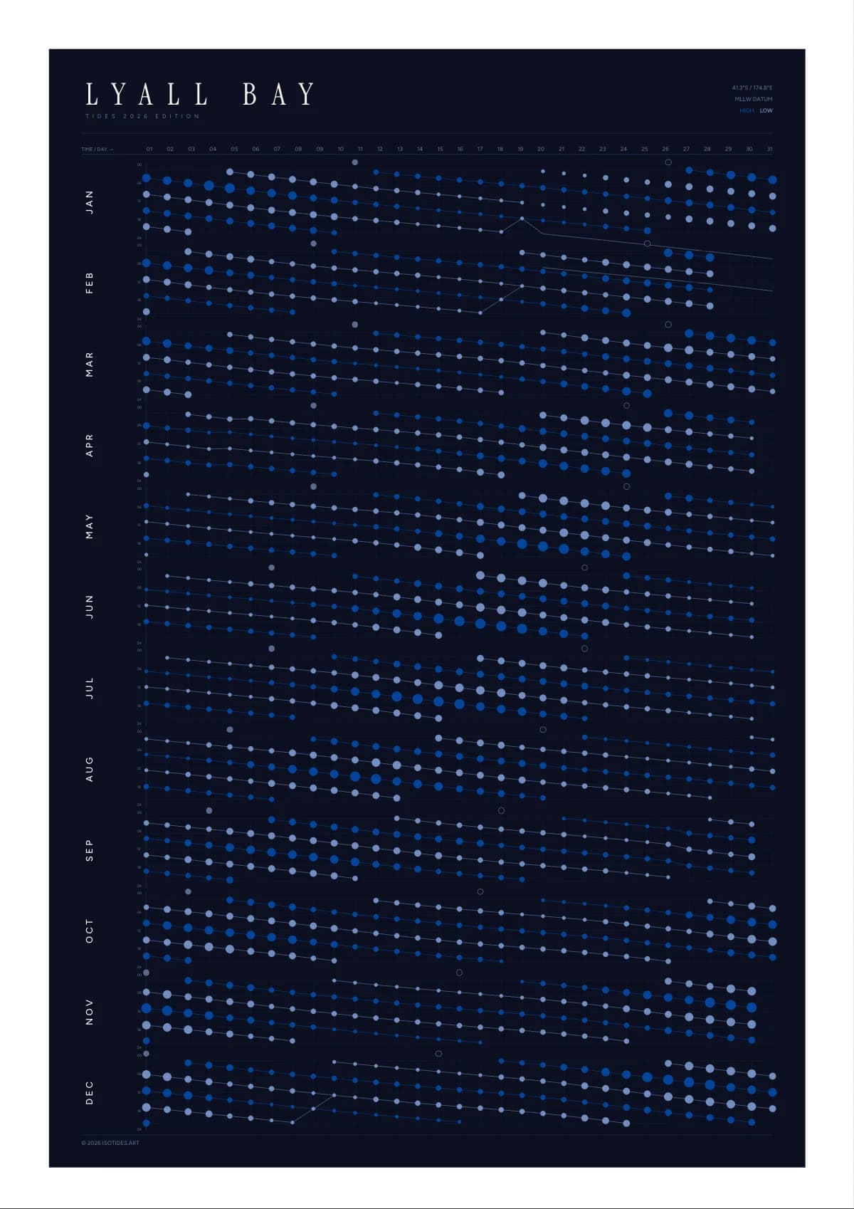Lyall Bay tide poster