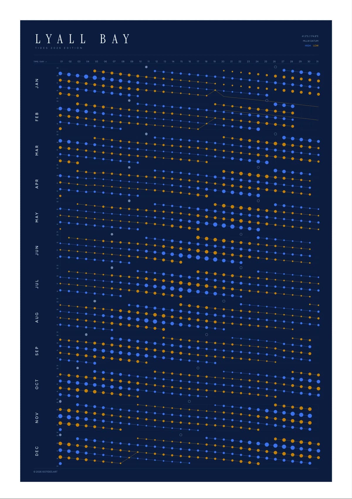 Lyall Bay tide poster