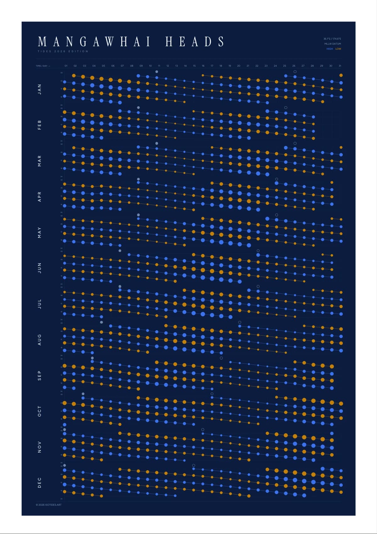 Mangawhai Heads tide poster