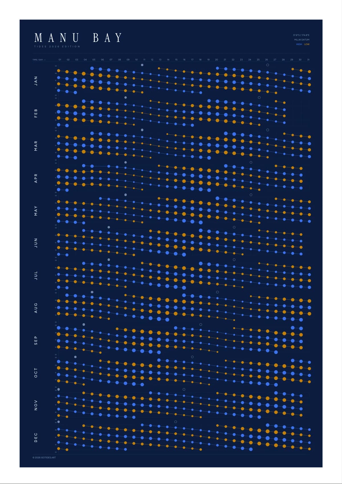Manu Bay tide poster