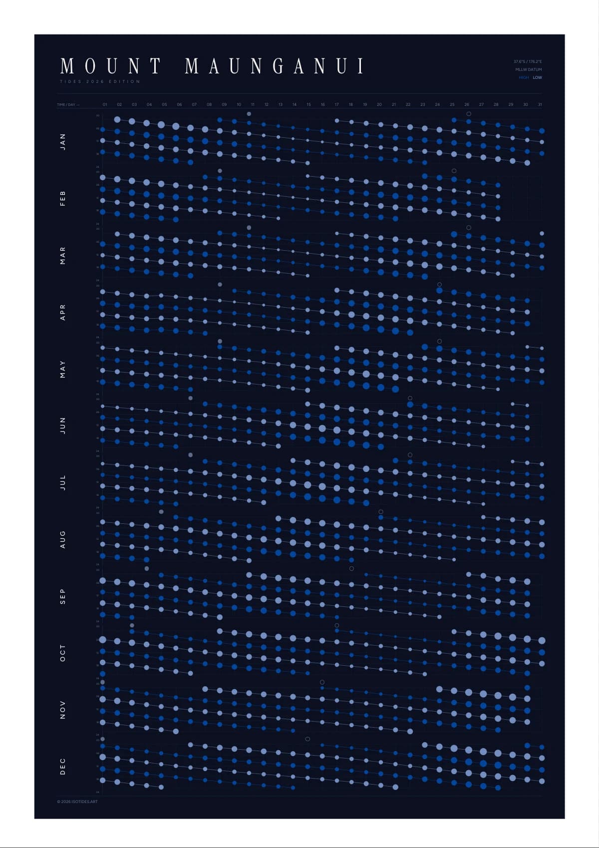 Mount Maunganui tide poster