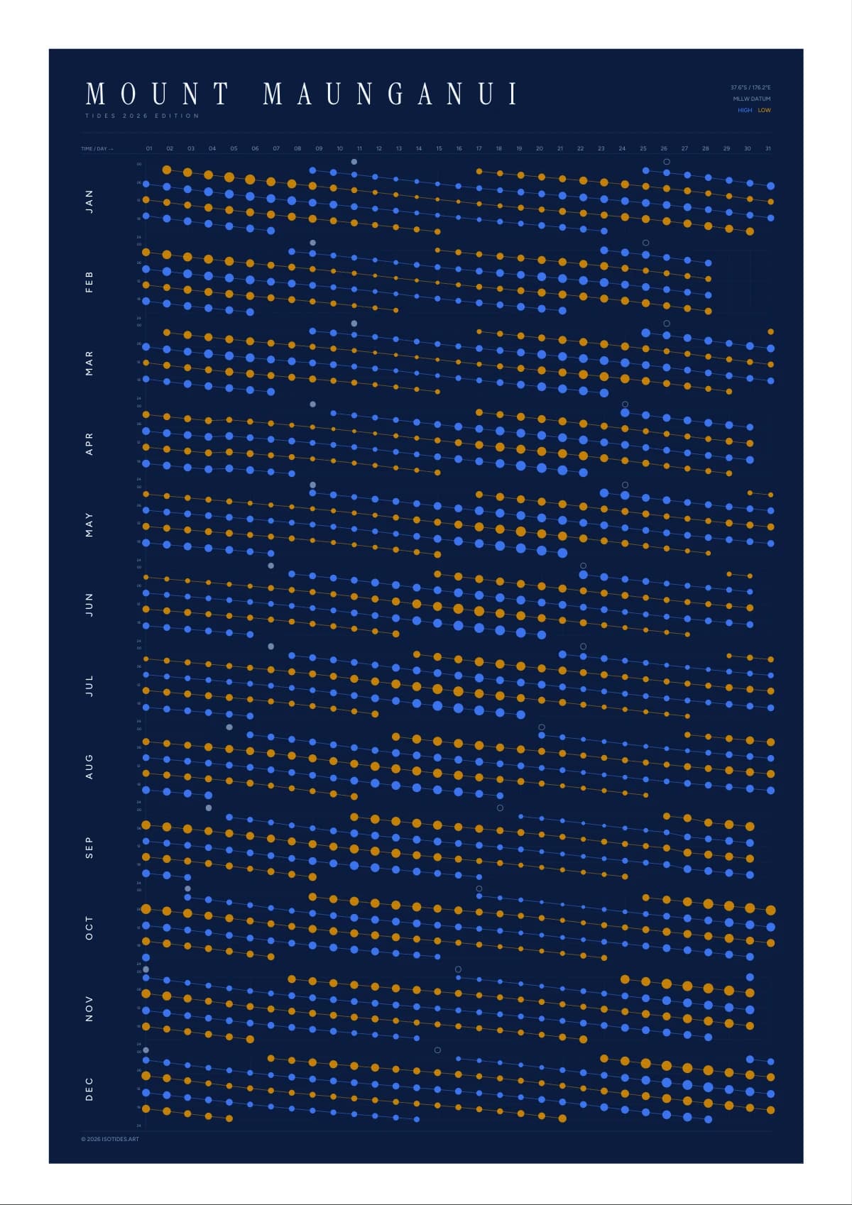 Mount Maunganui tide poster