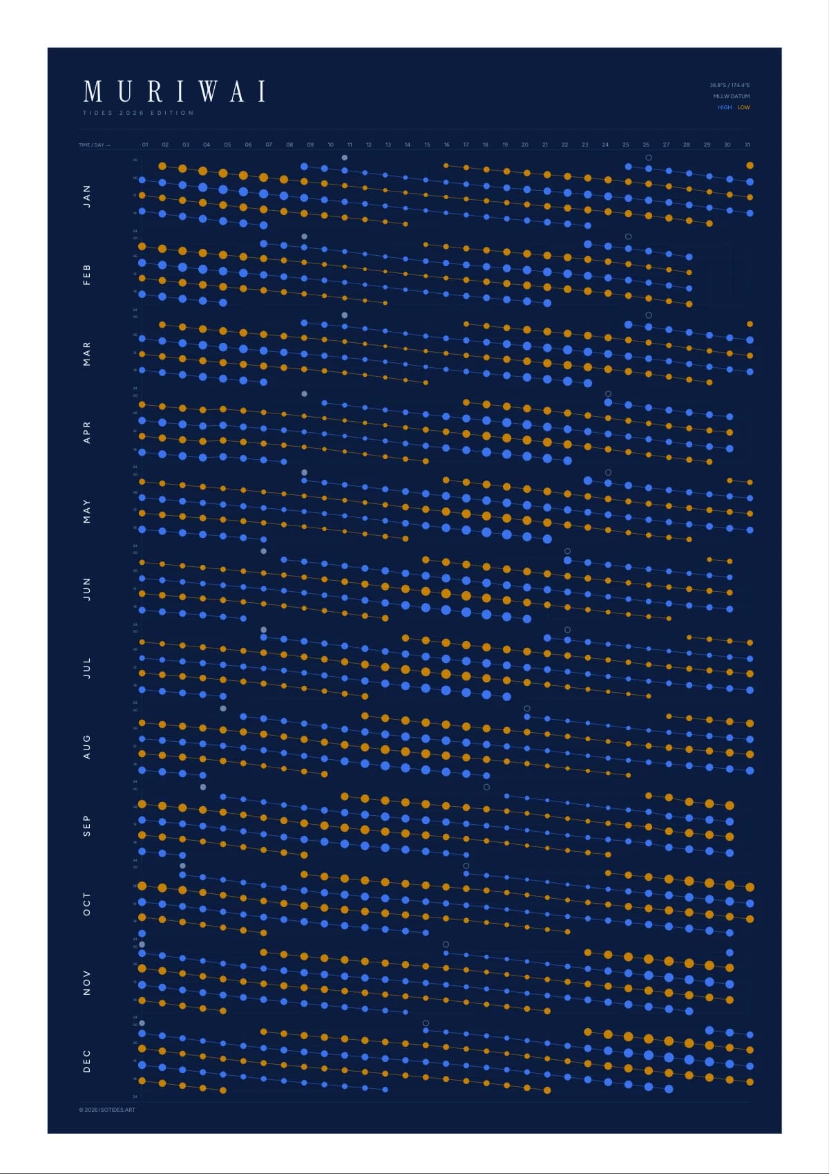 Muriwai tide poster