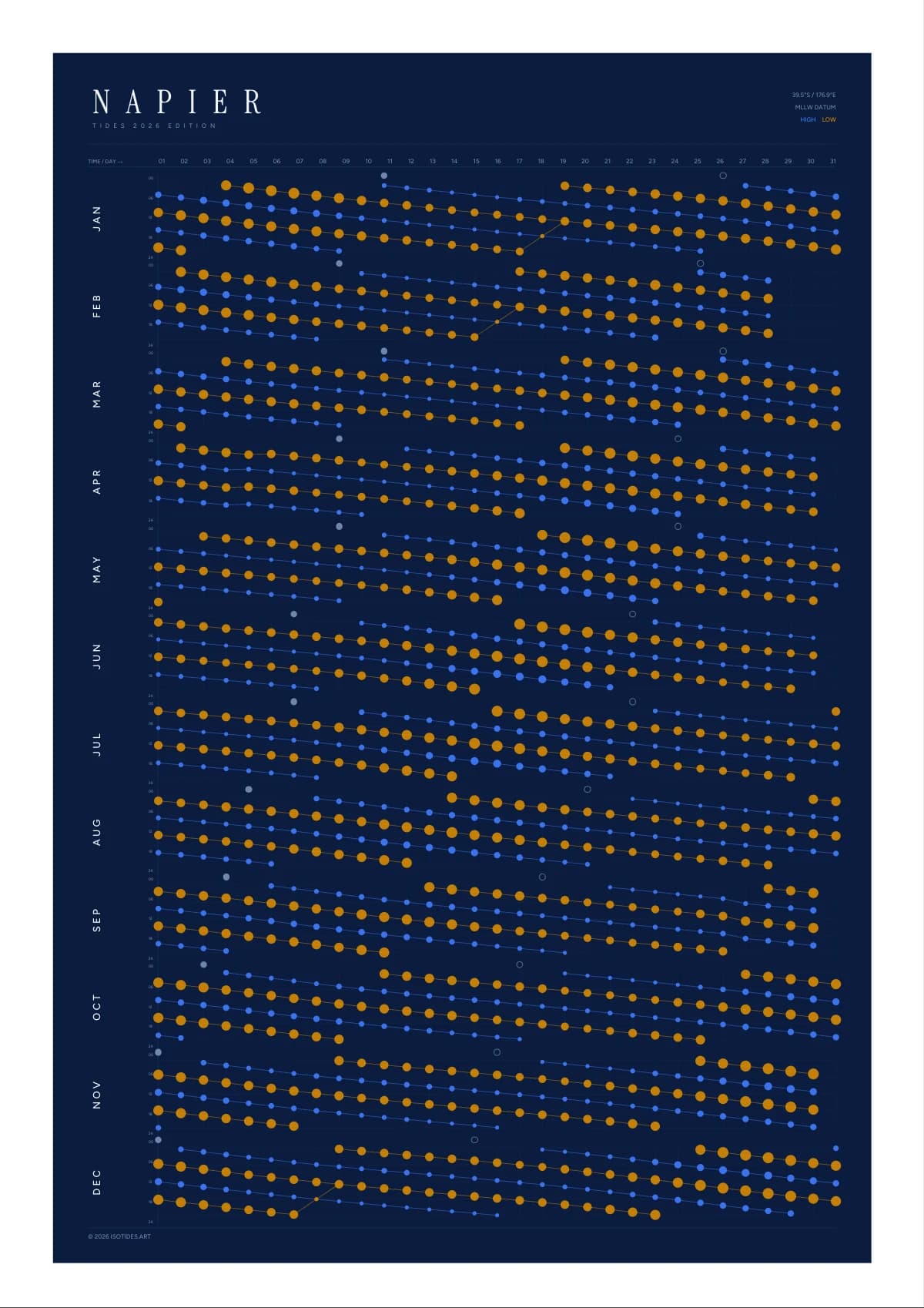 Napier tide poster