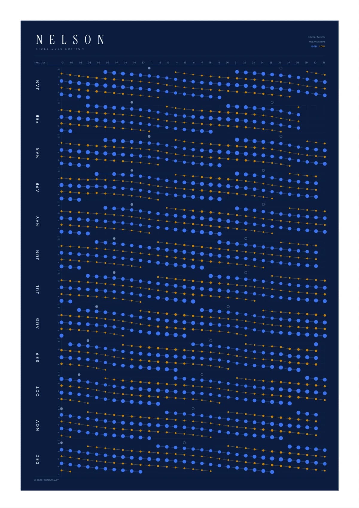 Nelson tide poster