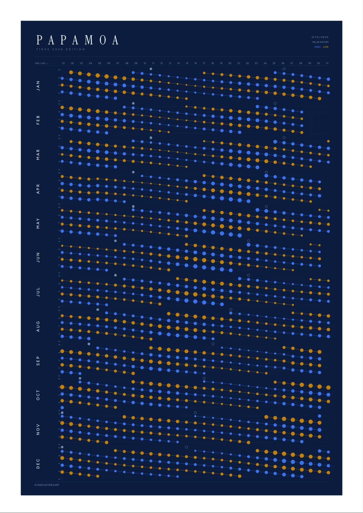 Papamoa tide poster