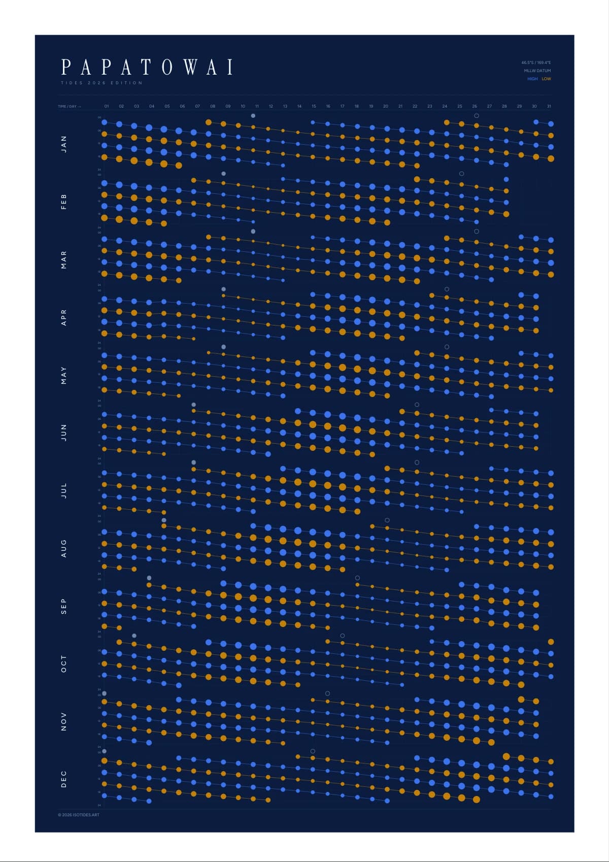 Papatowai tide poster