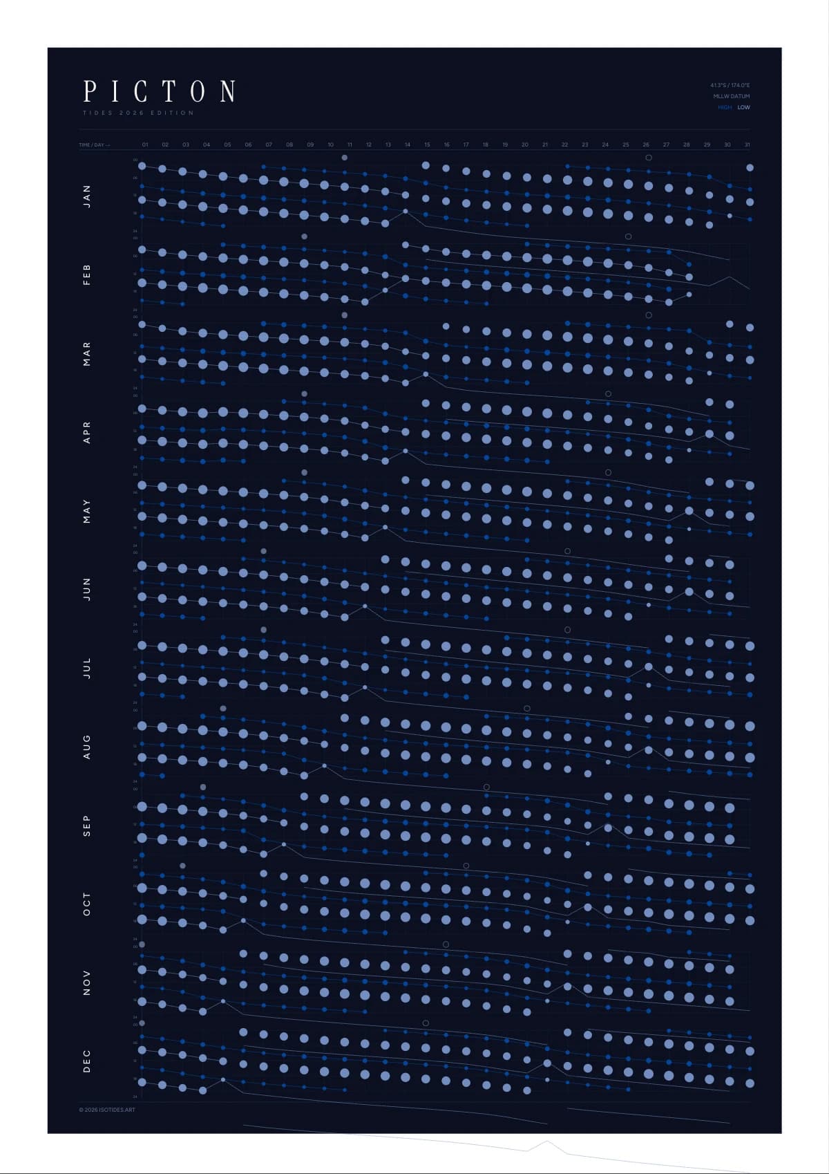Picton tide poster