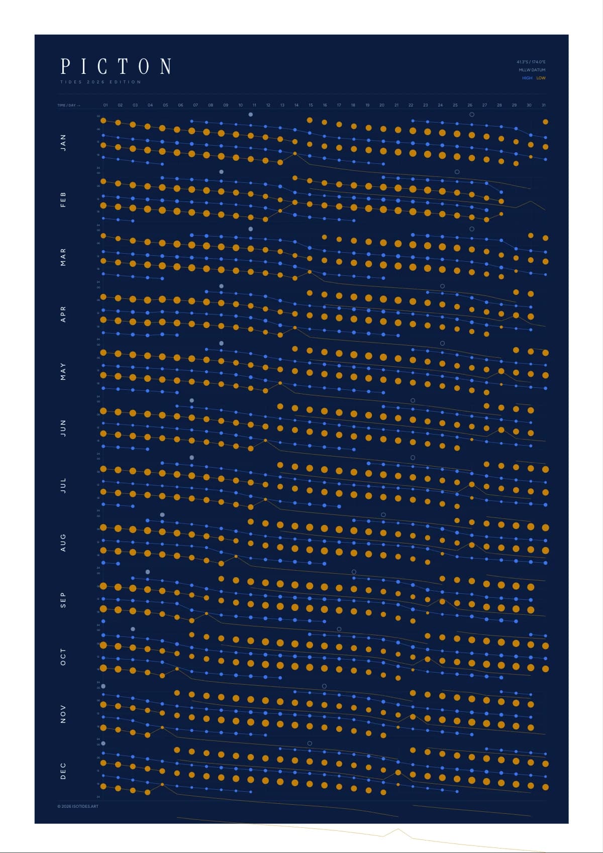 Picton tide poster