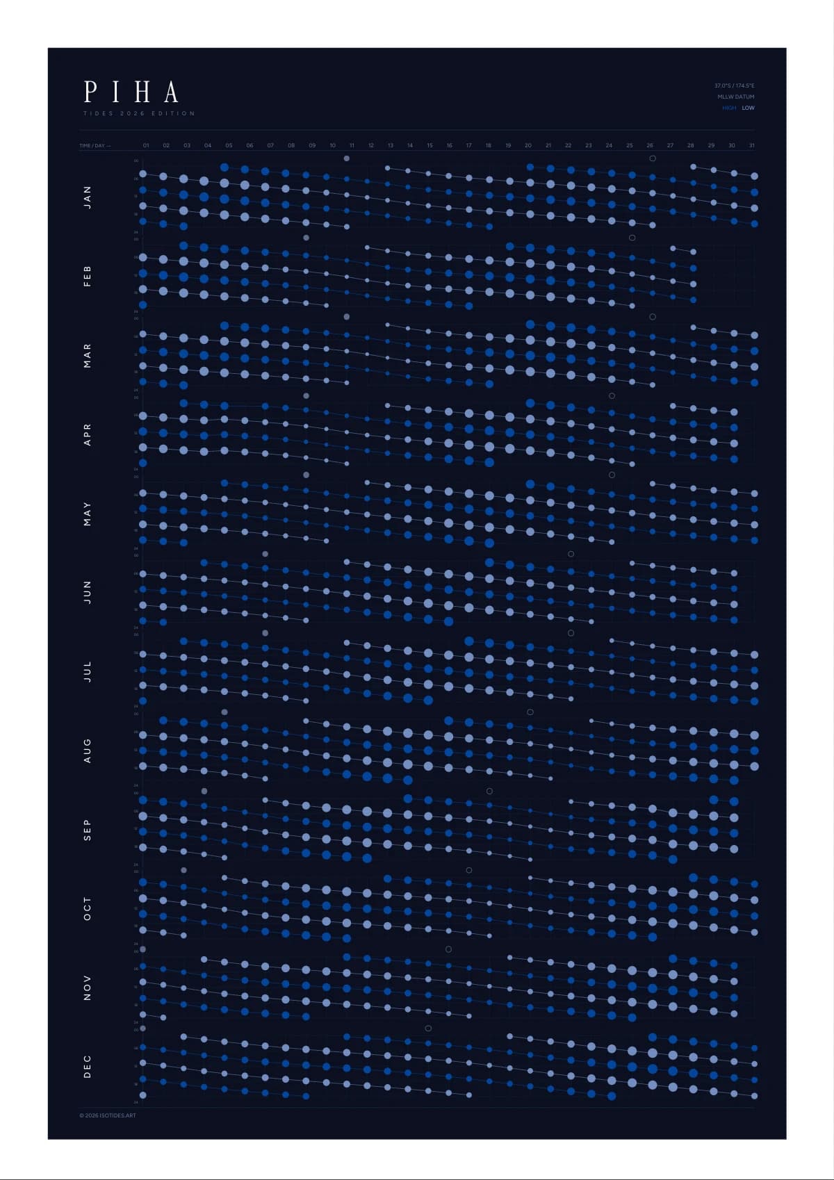 Piha tide poster
