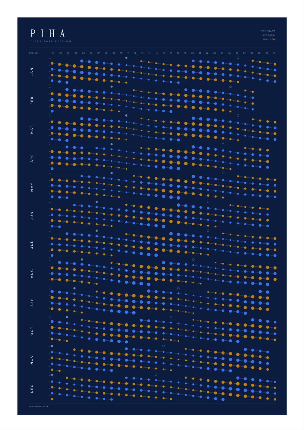 Piha tide poster