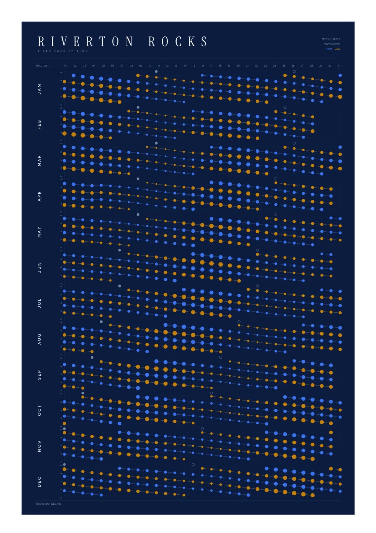 Riverton Rocks tide poster