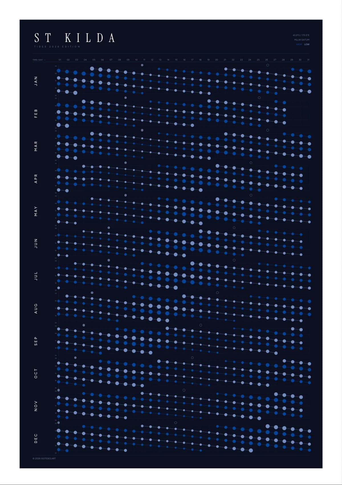 St Kilda tide poster