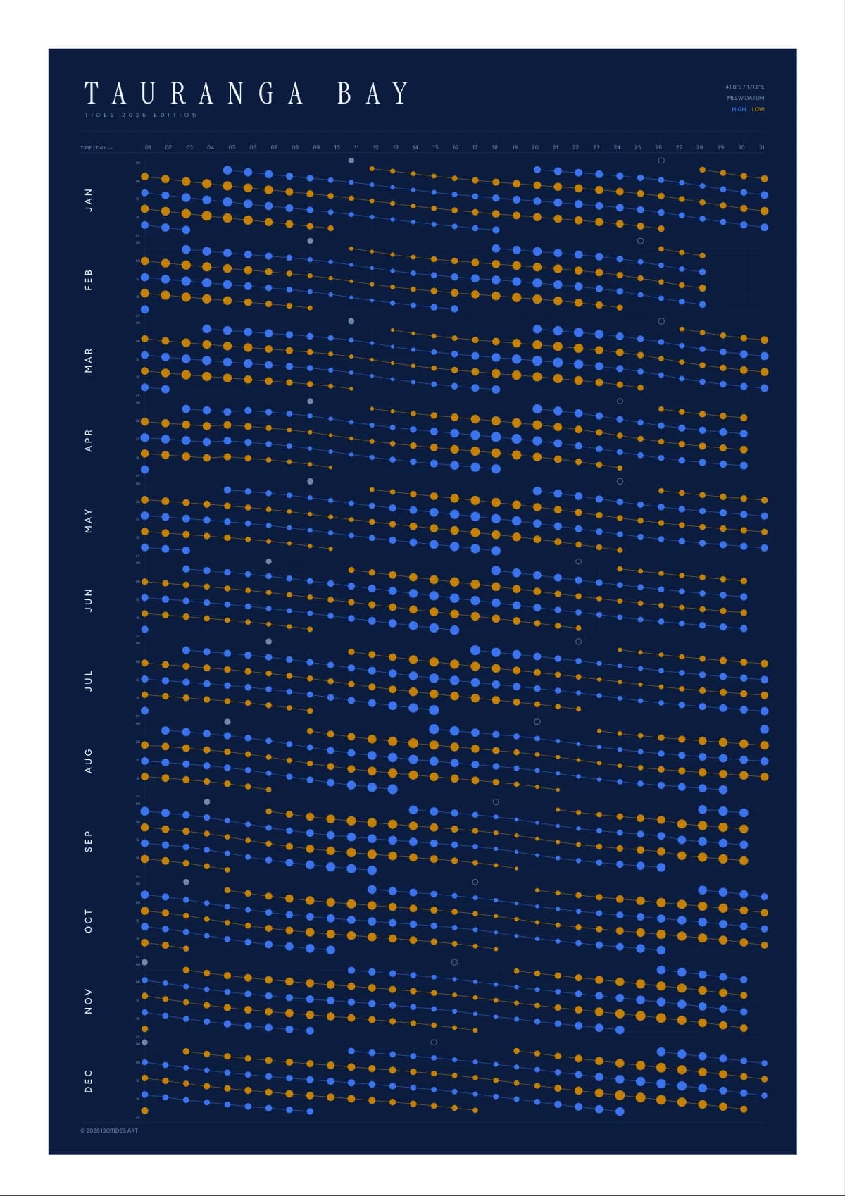 Tauranga Bay tide poster