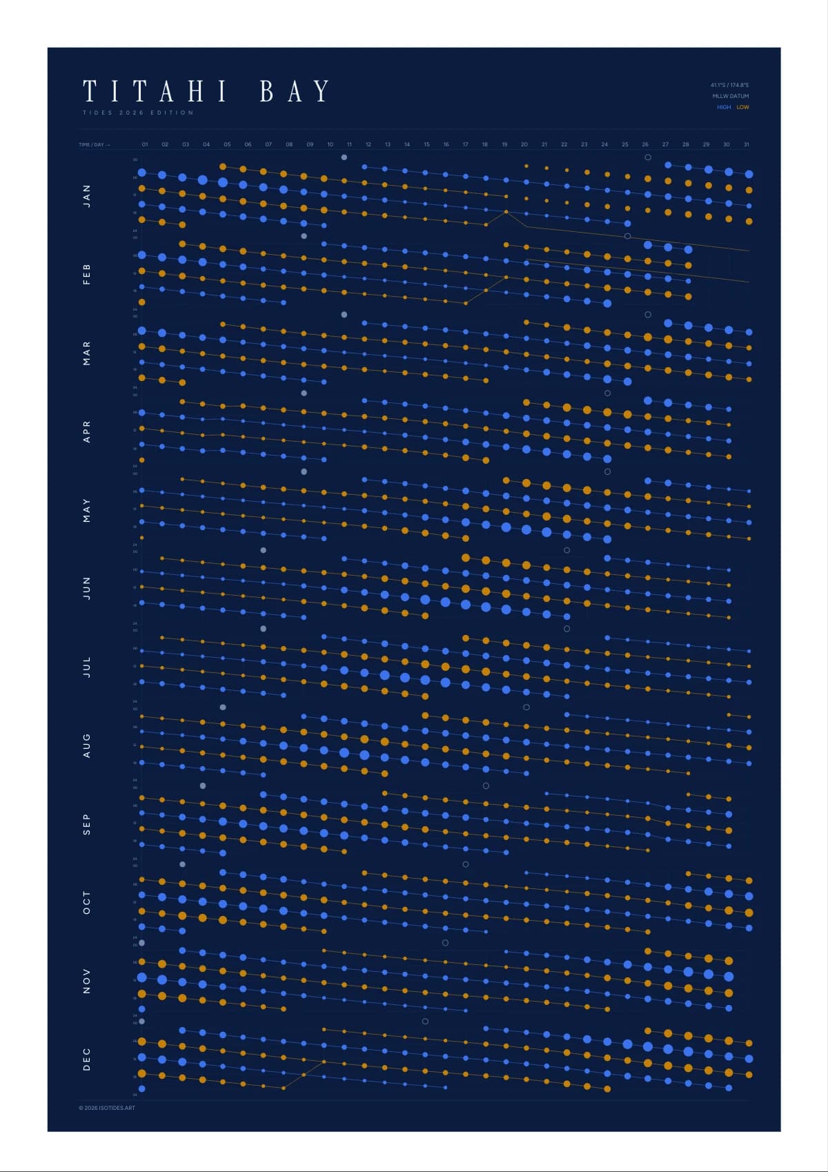Titahi Bay tide poster