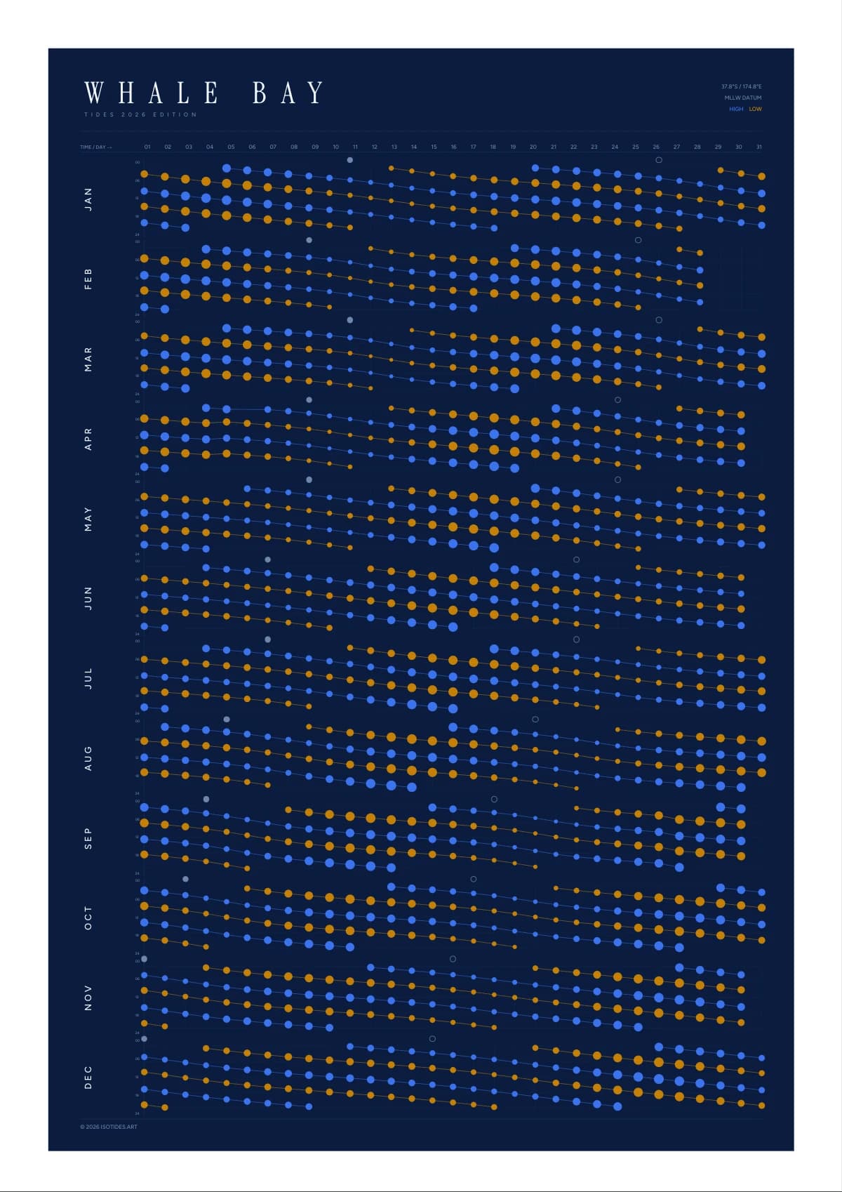 Whale Bay tide poster