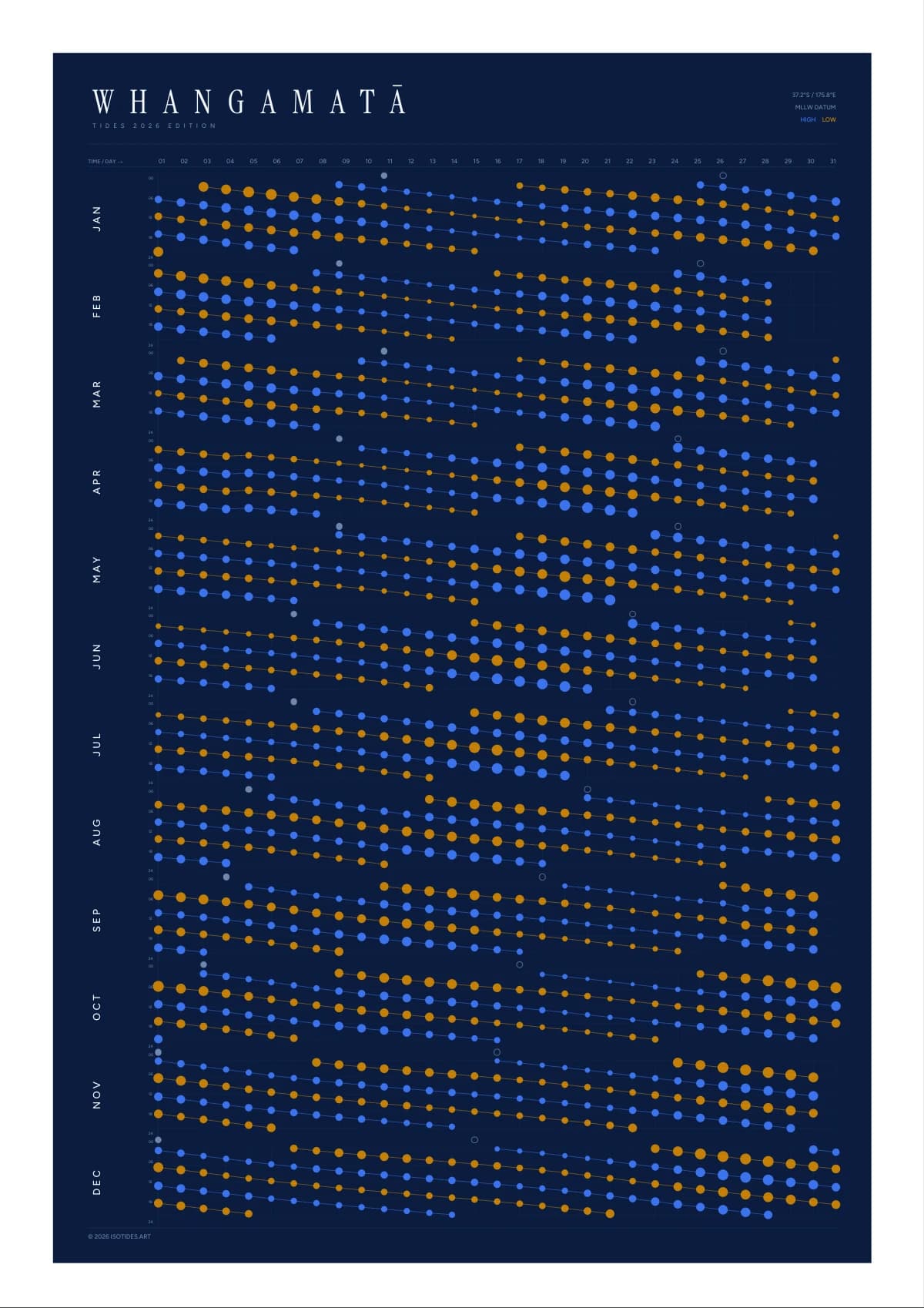 Whangamatā tide poster