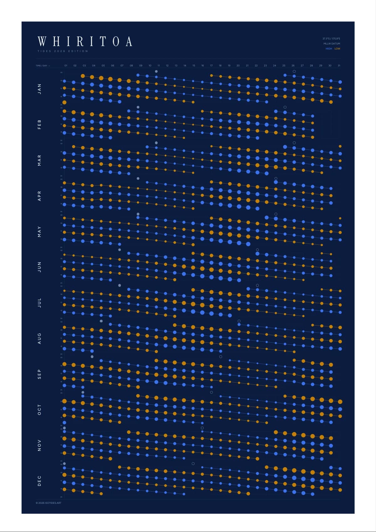 Whiritoa tide poster