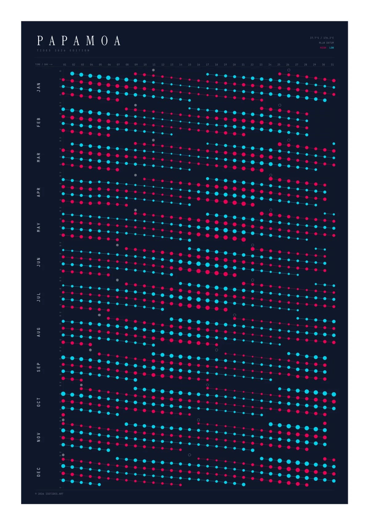Papamoa tide poster