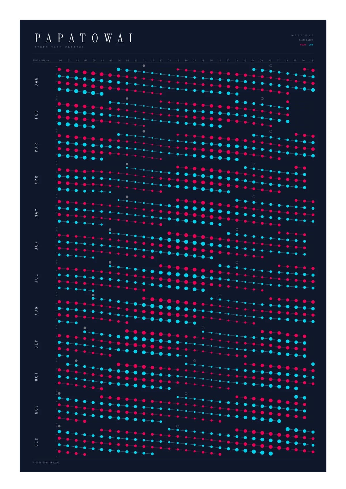 Papatowai tide poster