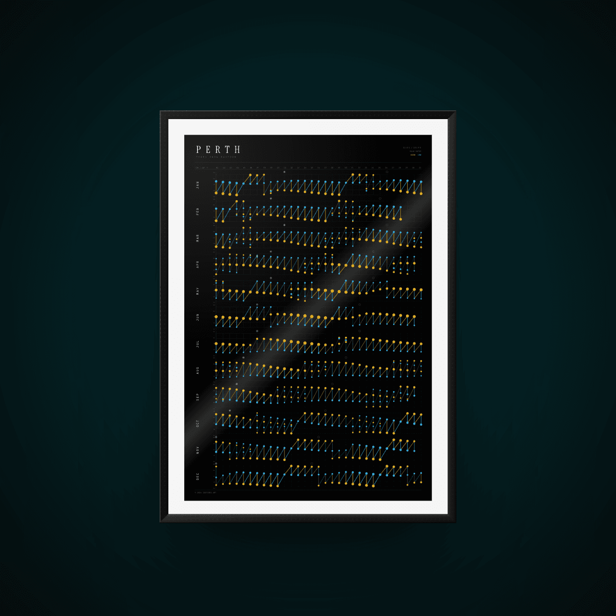 Tide poster for Perth