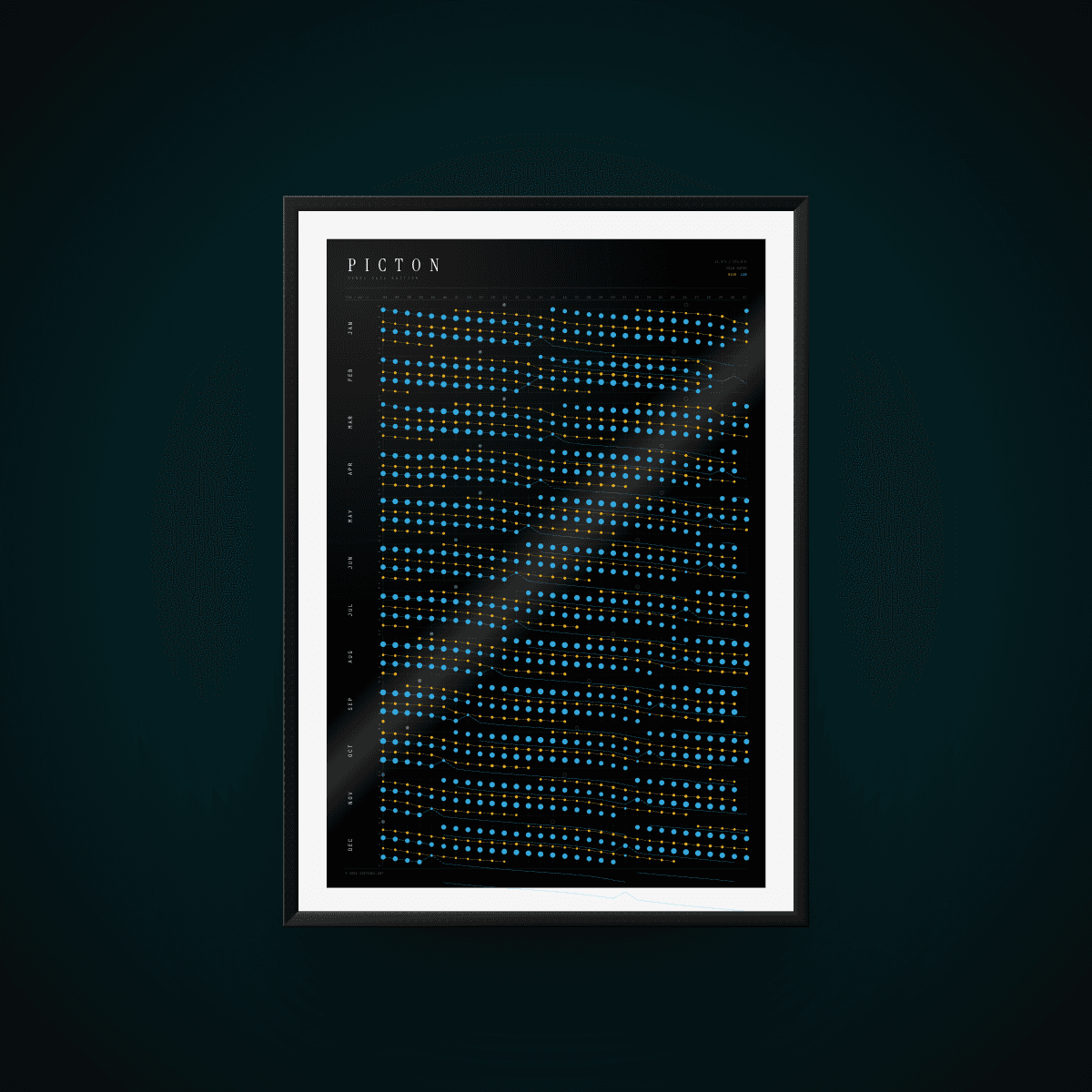 Tide poster for Picton