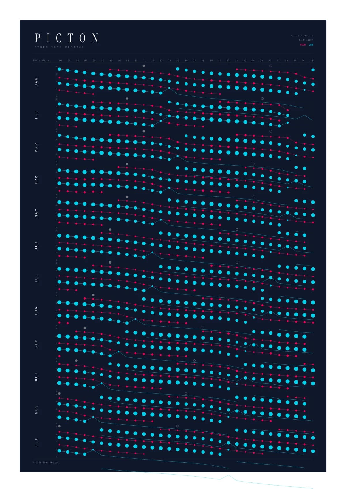 Picton tide poster