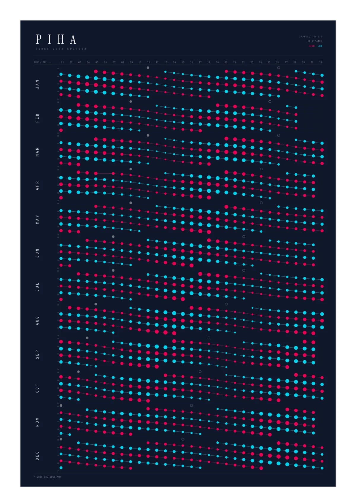 Piha tide poster