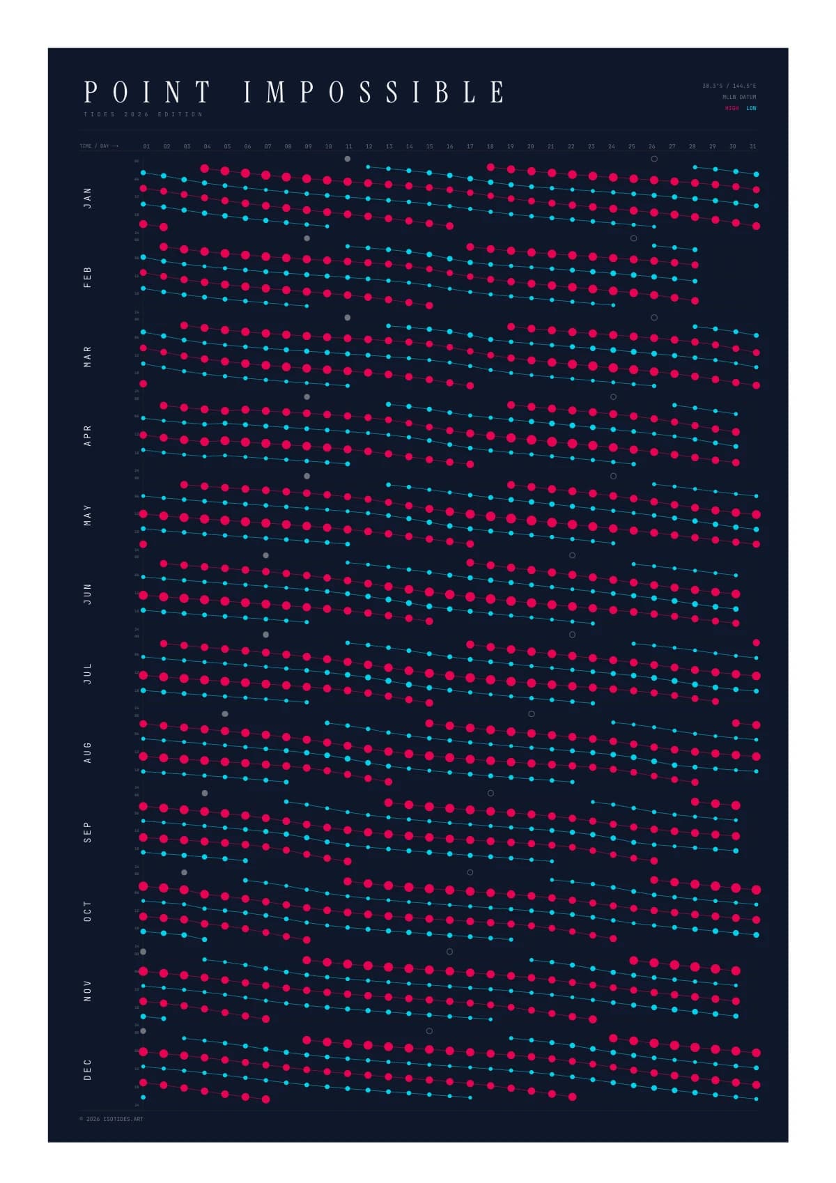 Point Impossible tide poster