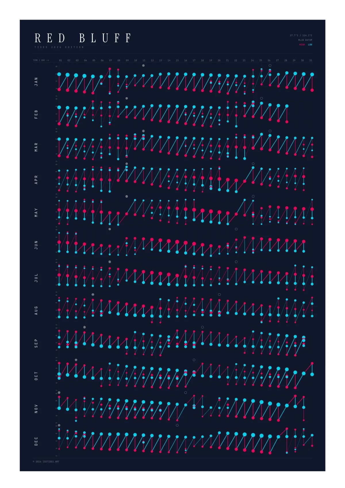 Red Bluff tide poster