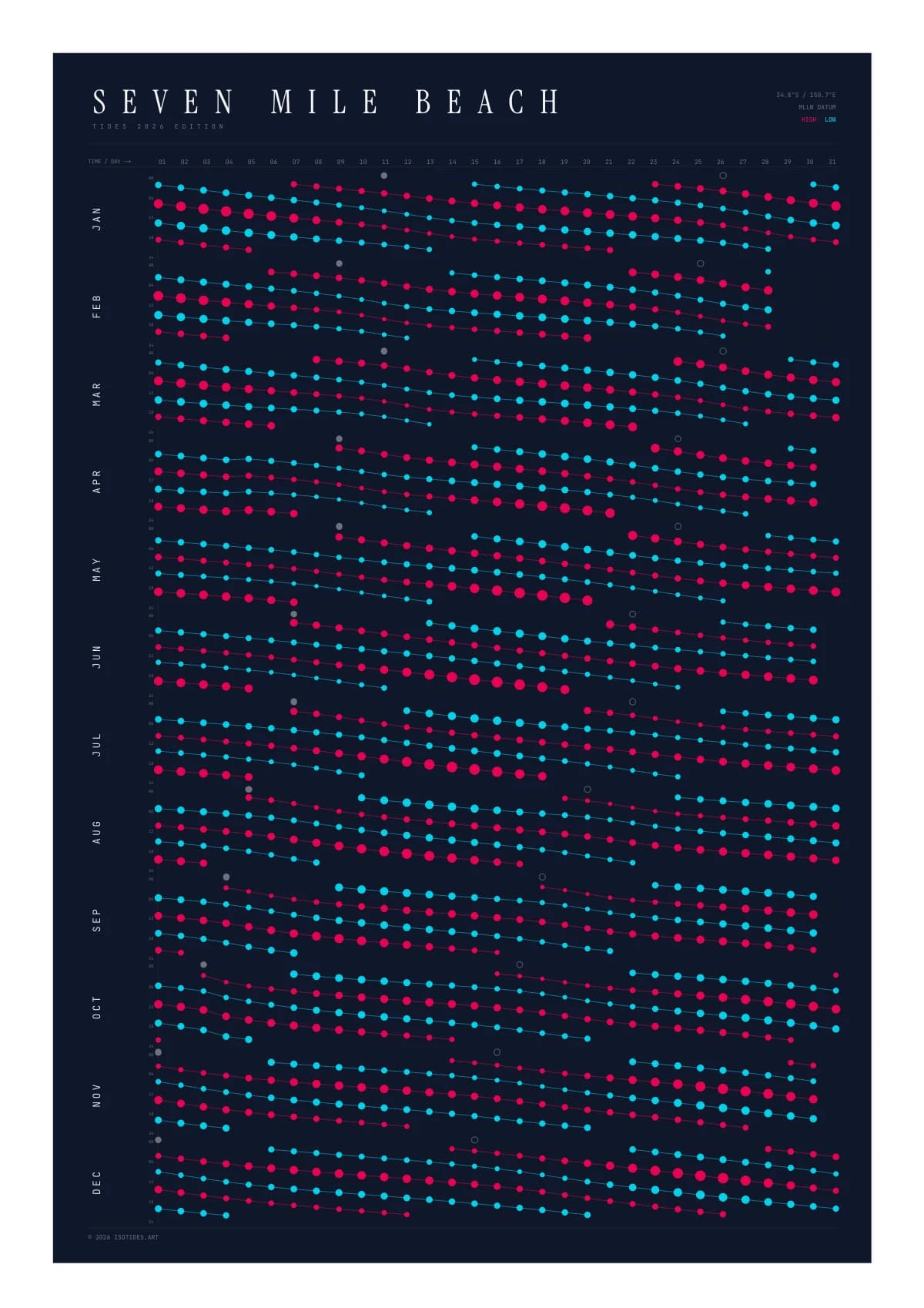 Seven Mile Beach tide poster