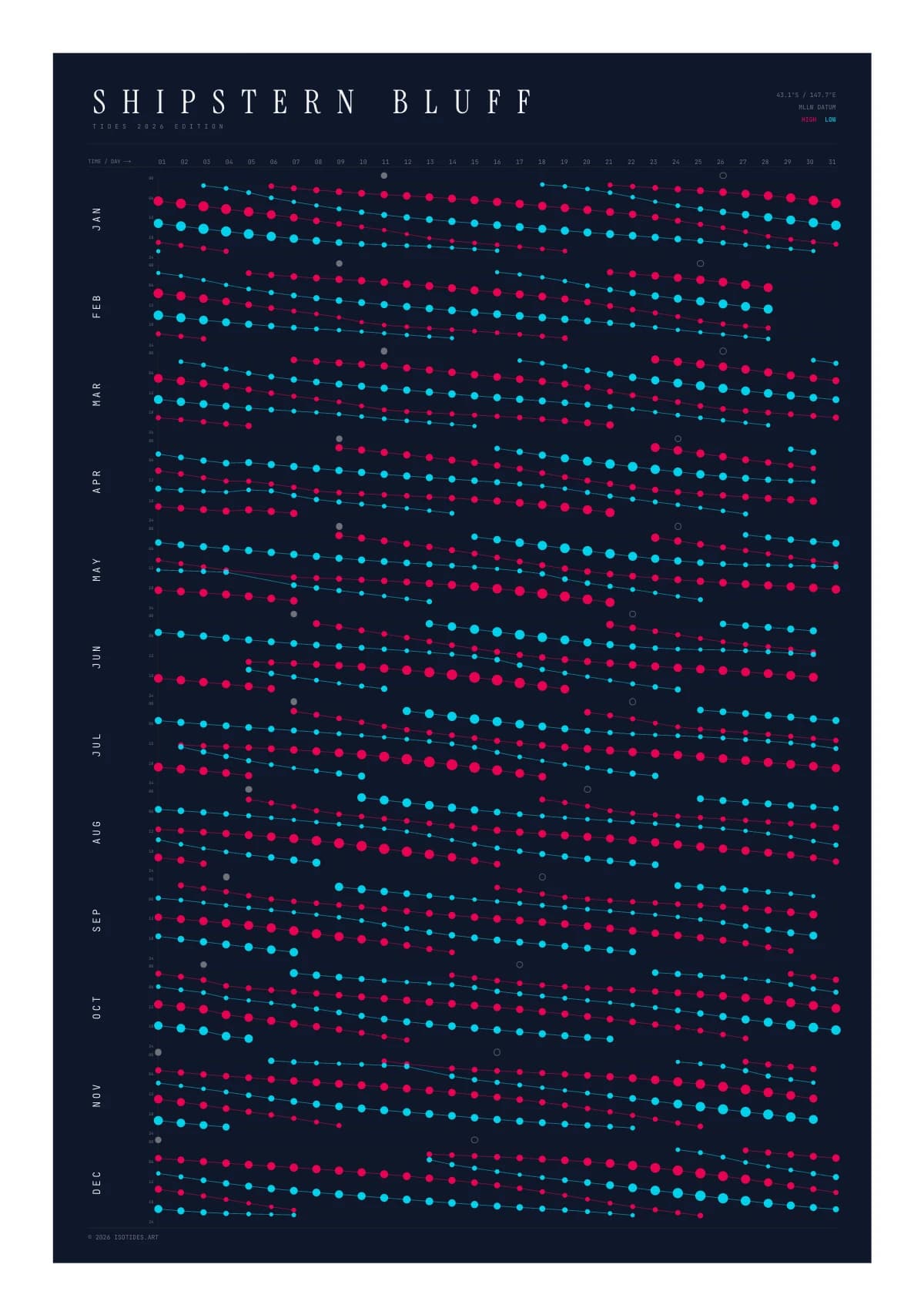 Shipstern Bluff tide poster