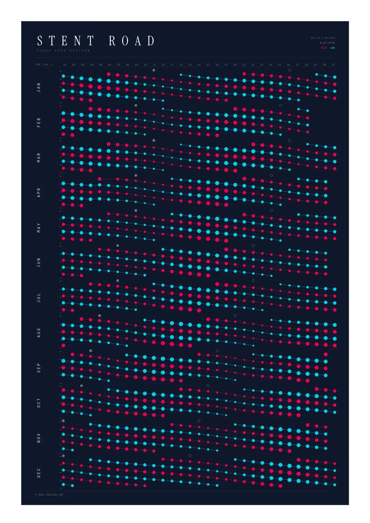Stent Road tide poster