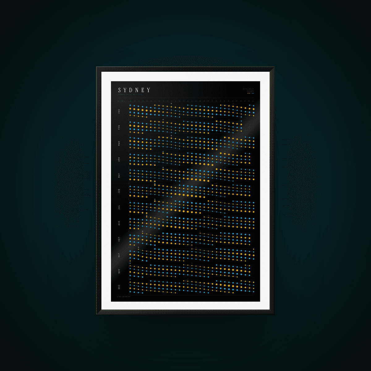 Tide poster for Sydney