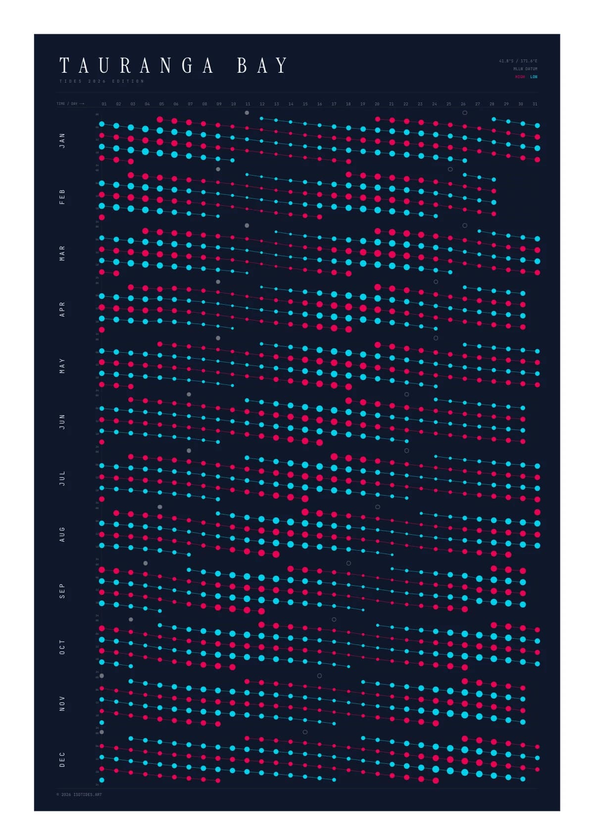 Tauranga Bay tide poster
