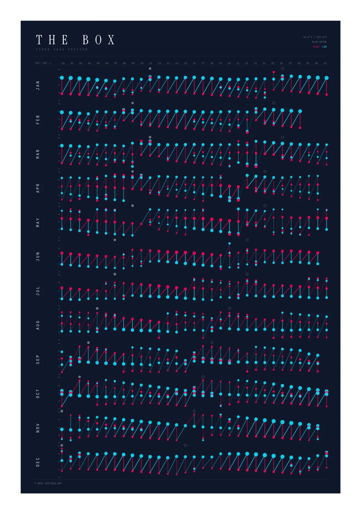 The Box tide poster