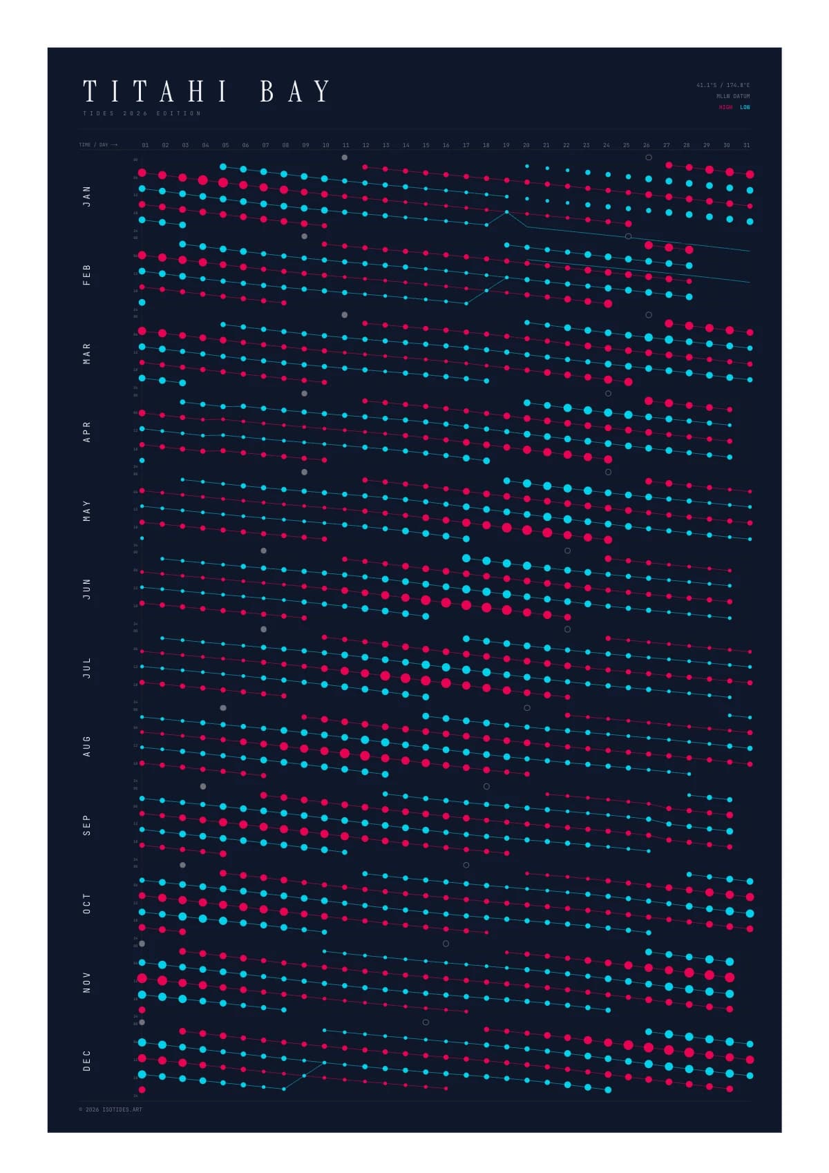 Titahi Bay tide poster