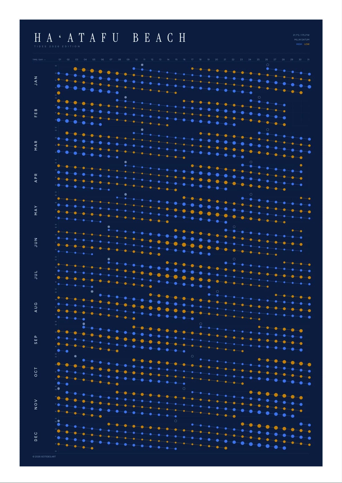 Haʻatafu Beach tide poster