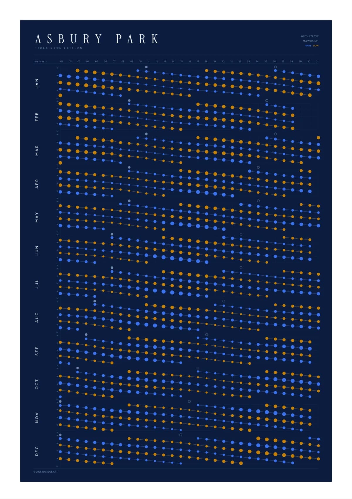 Asbury Park tide poster