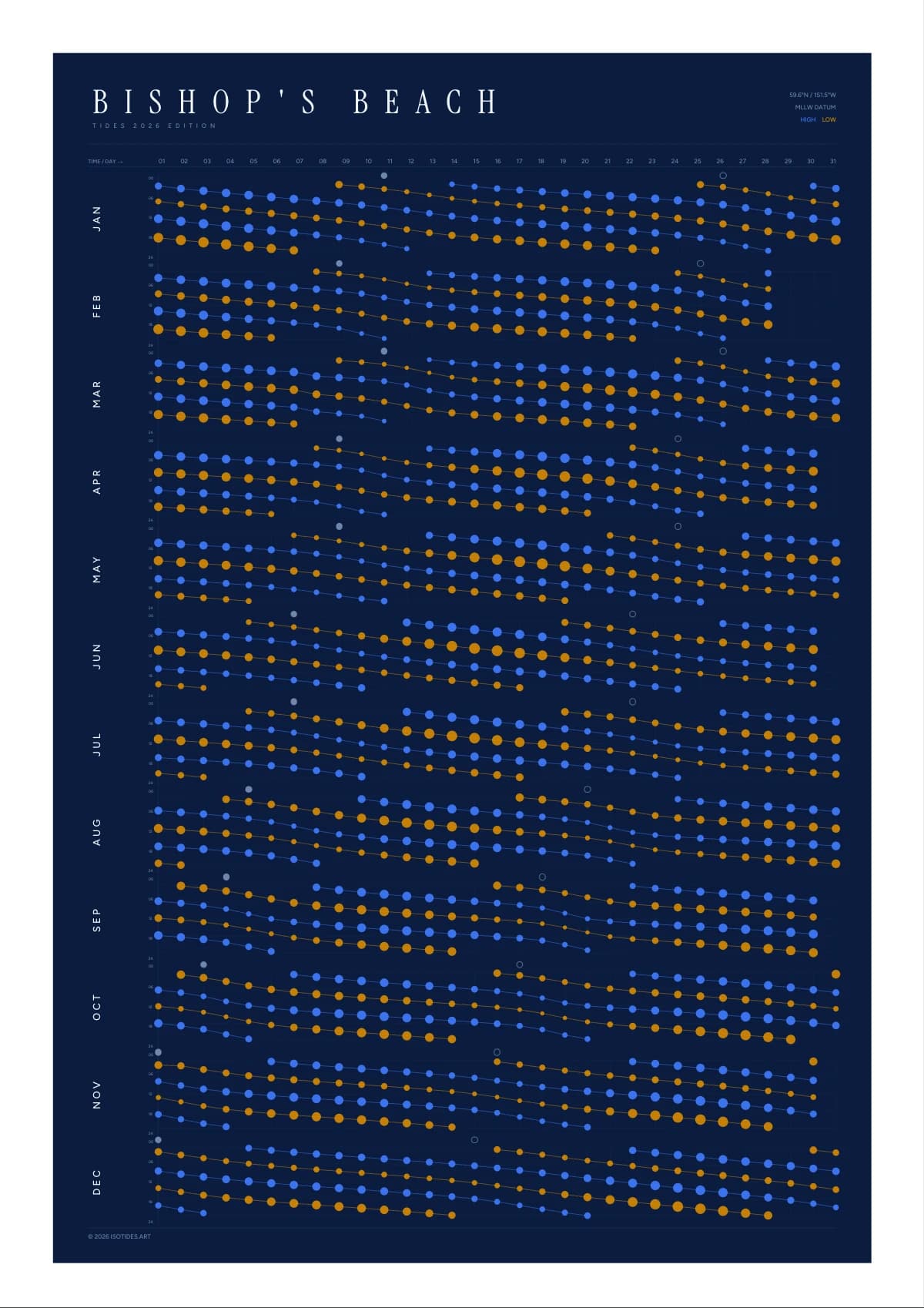 Bishop's Beach tide poster