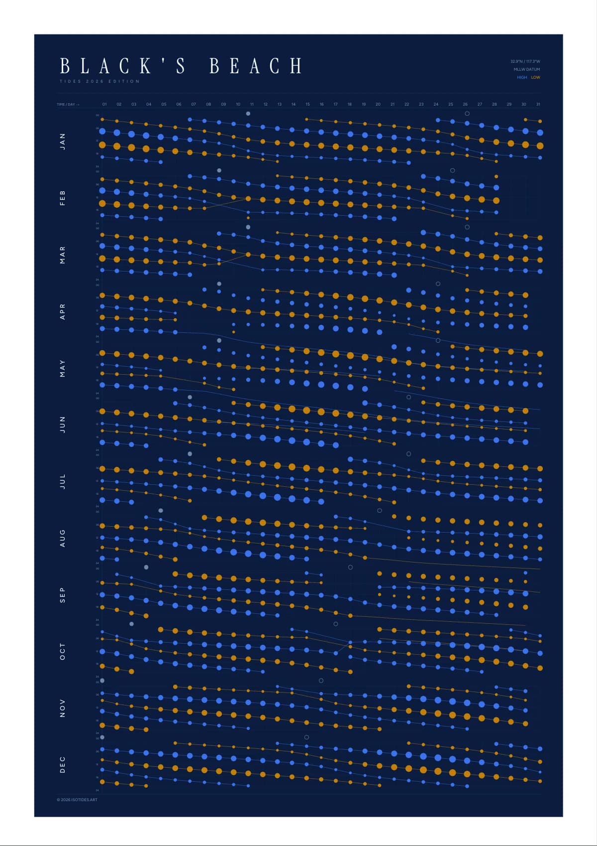 Black's Beach tide poster
