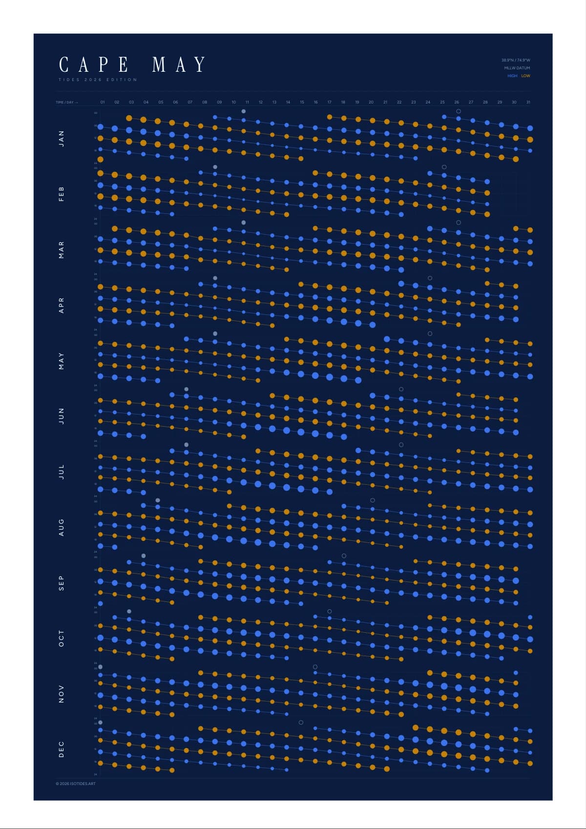 Cape May tide poster