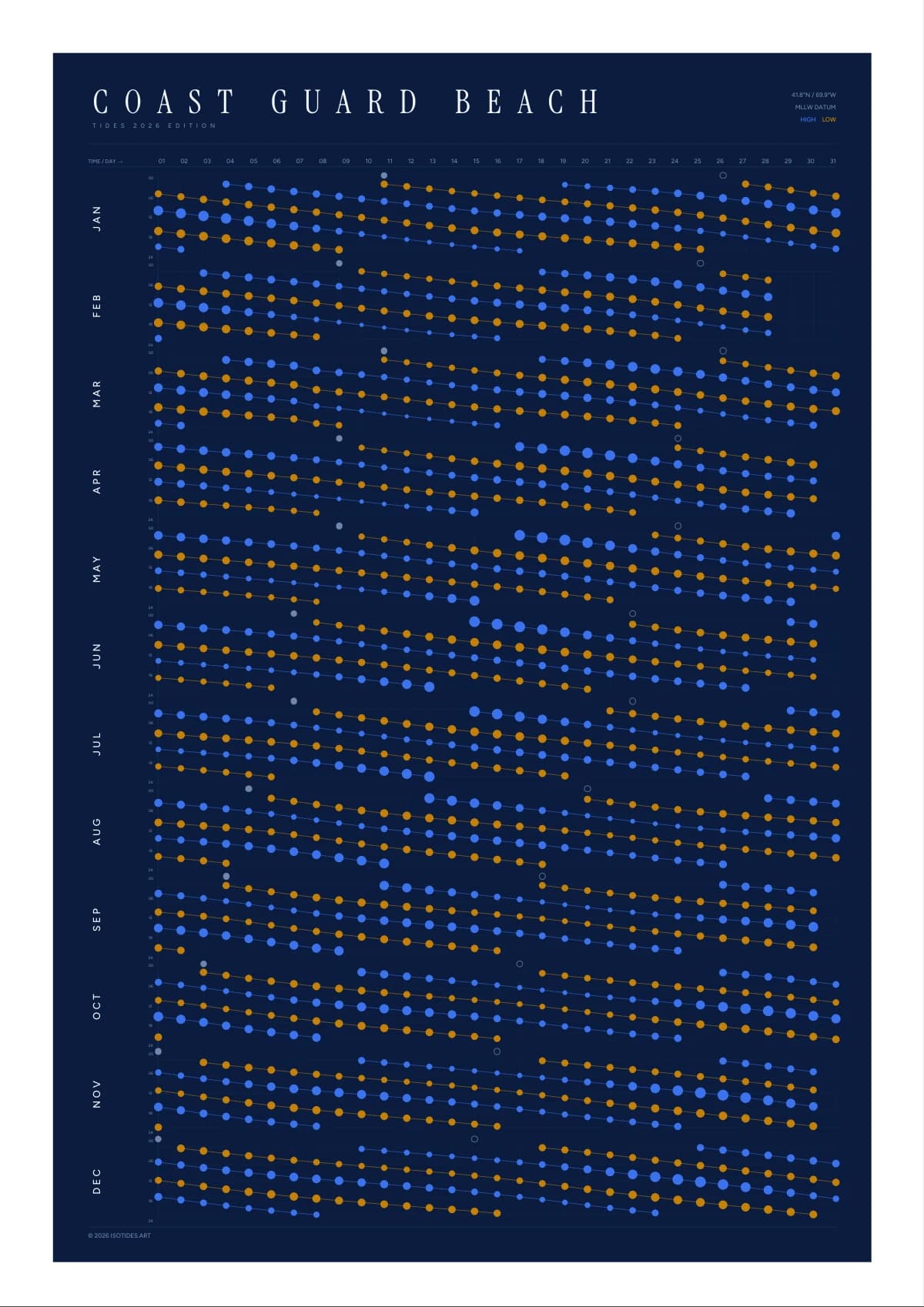 Coast Guard Beach tide poster