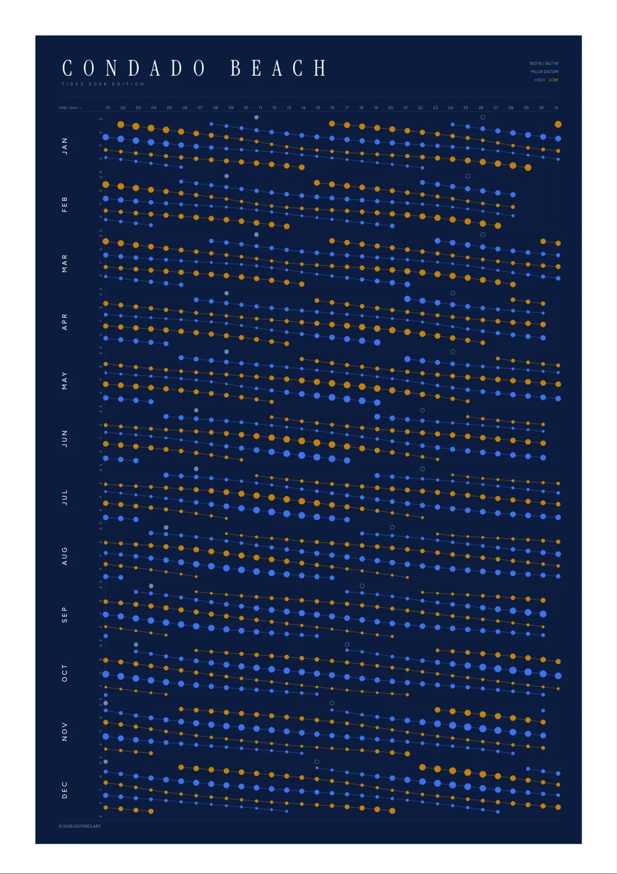 Condado Beach tide poster