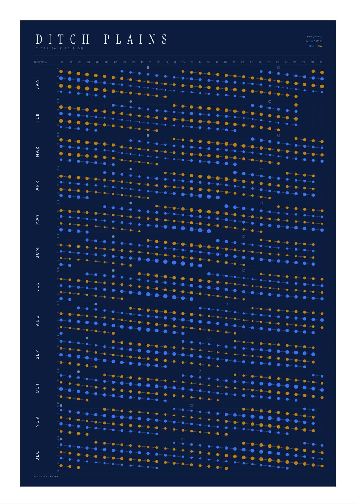 Ditch Plains tide poster